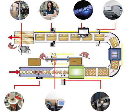 Marking systems in production line packaging