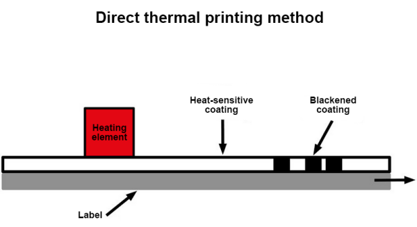 direct thermal label printing schematic