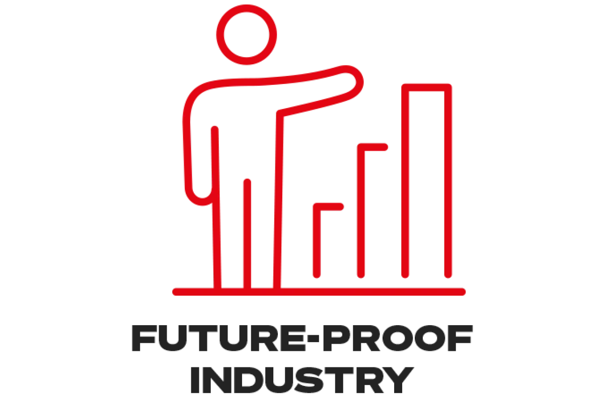 Future proof industry